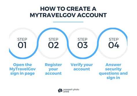 Create a MyTravelGov Account.